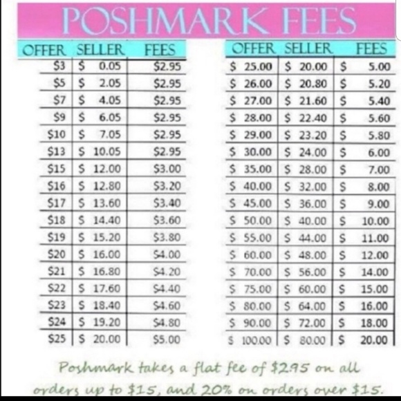 Meet your Posher, Chris - Picture 8 of 12